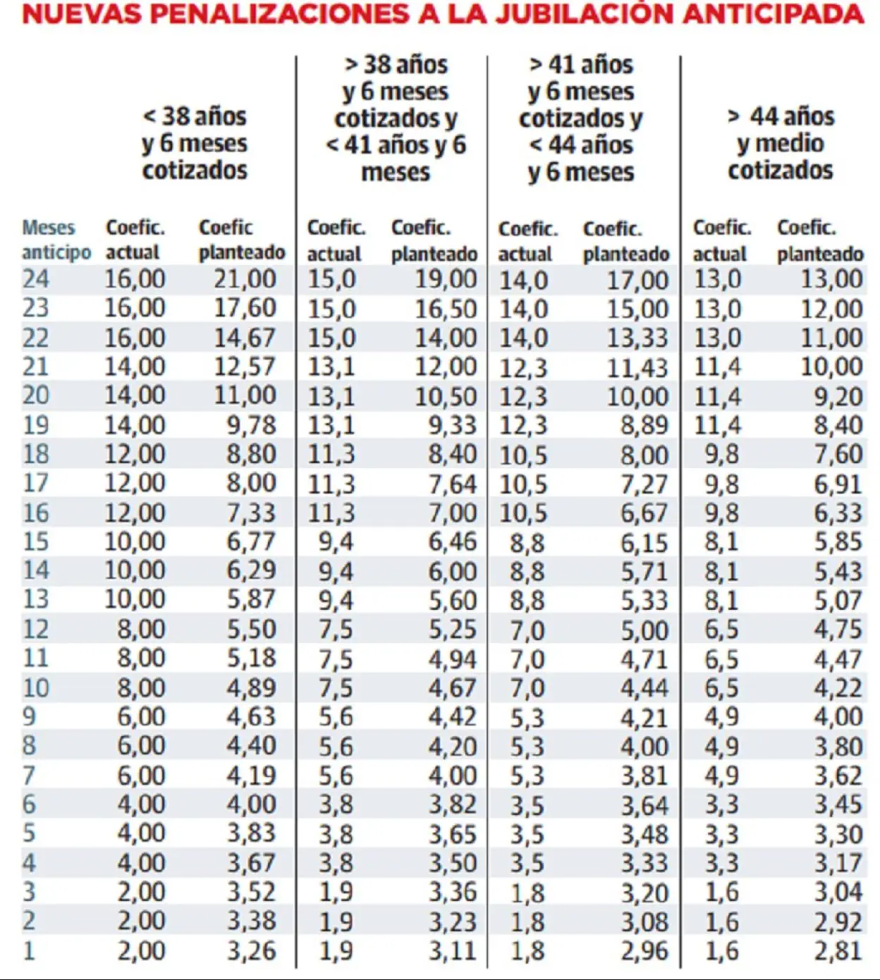 Pensiones Y Jubilación | Cuánto Dinero Pierdo De La Pensión Si Opto Por ...